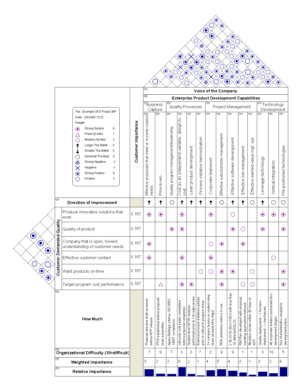 Quality Cube Matrix Six Sigma – House Of Quality Matrix – You Know Who Blogs